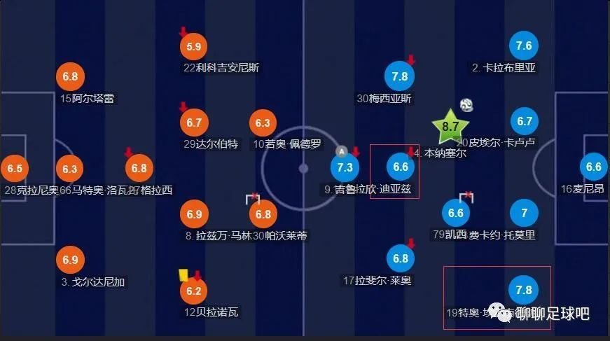 阿森纳主场6-0横扫朗斯。